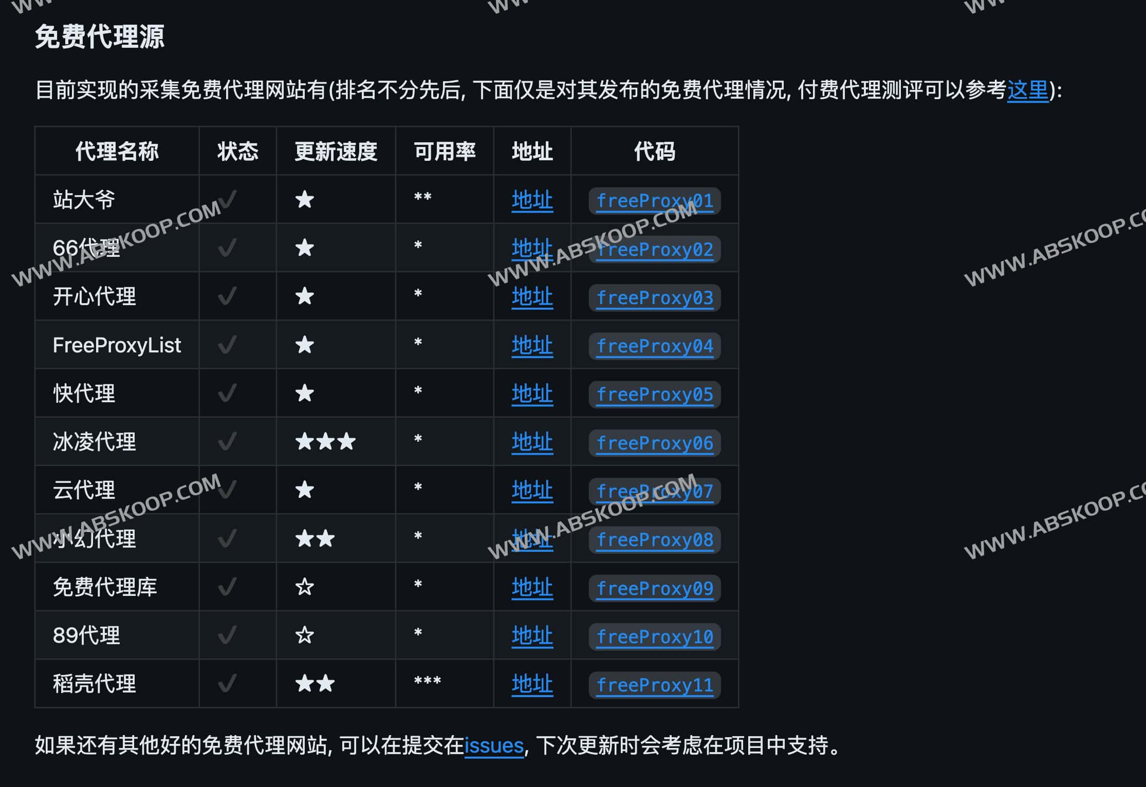 图片[1]-ProxyPool 爬虫代理IP池-Python ProxyPool for web spider-资源网