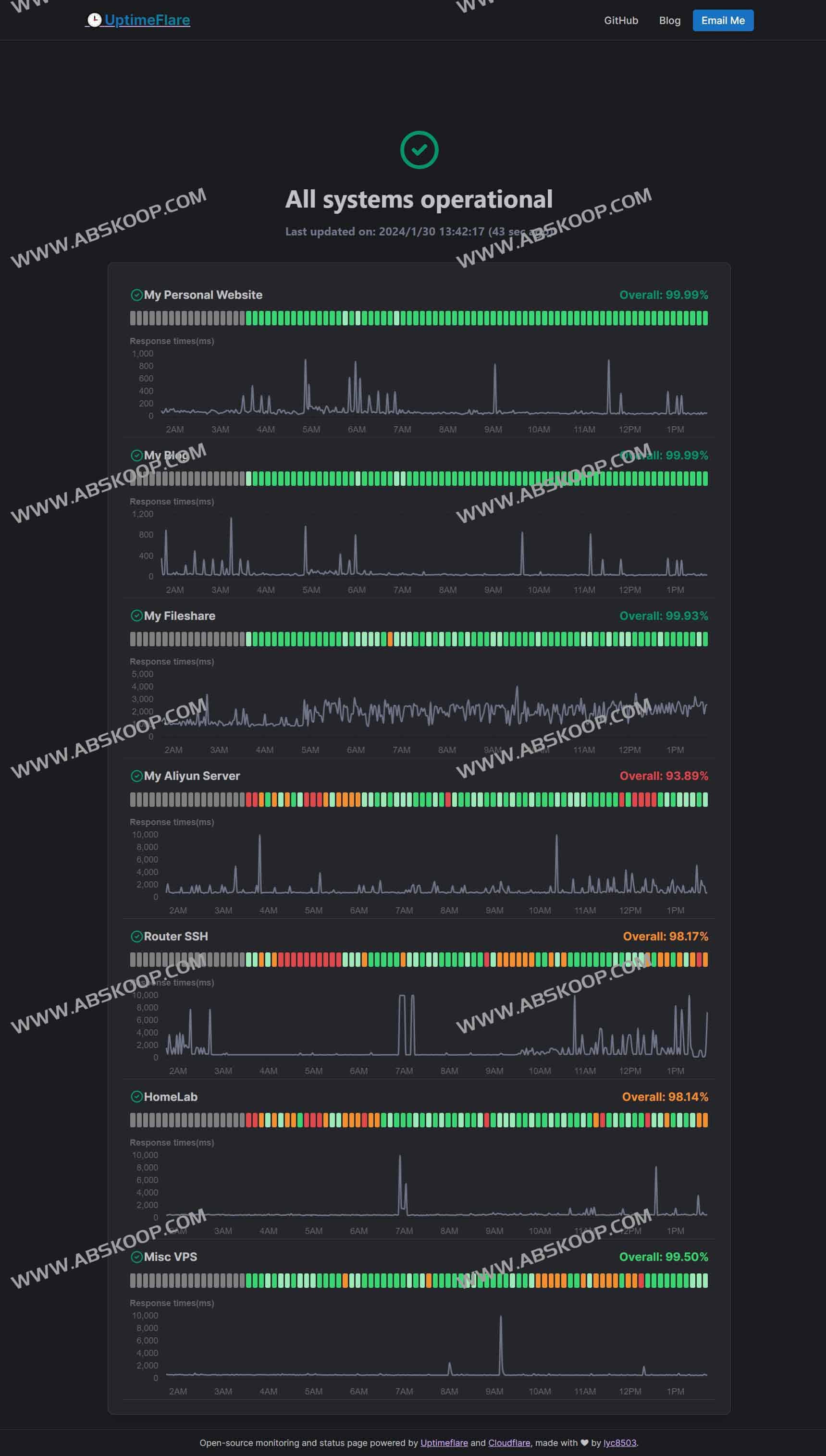 图片[1]-UptimeFlare-开源免费的Uptime 服务器监控工具-资源网