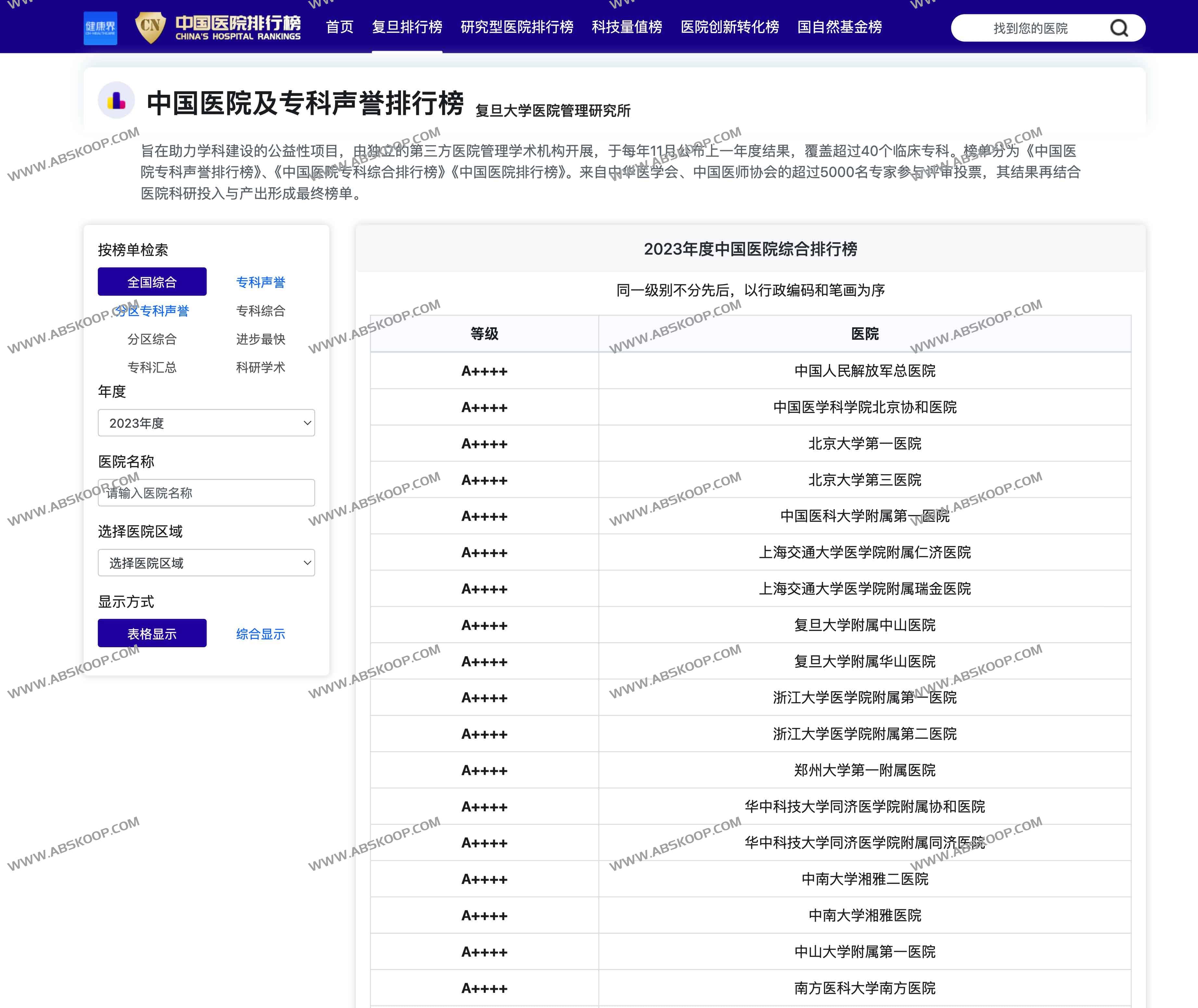 中国医院及专科声誉排行榜-Featured-Image