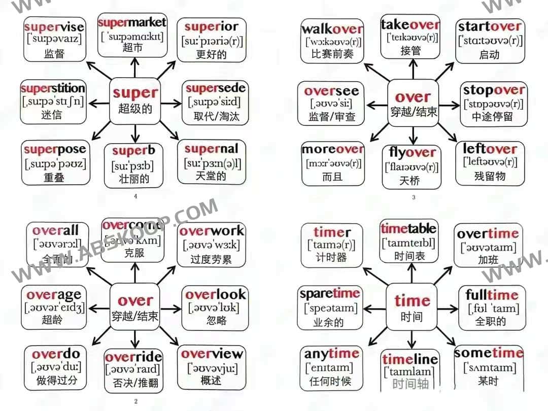 图片[1]-高中英语单词思维导图记忆-资源网