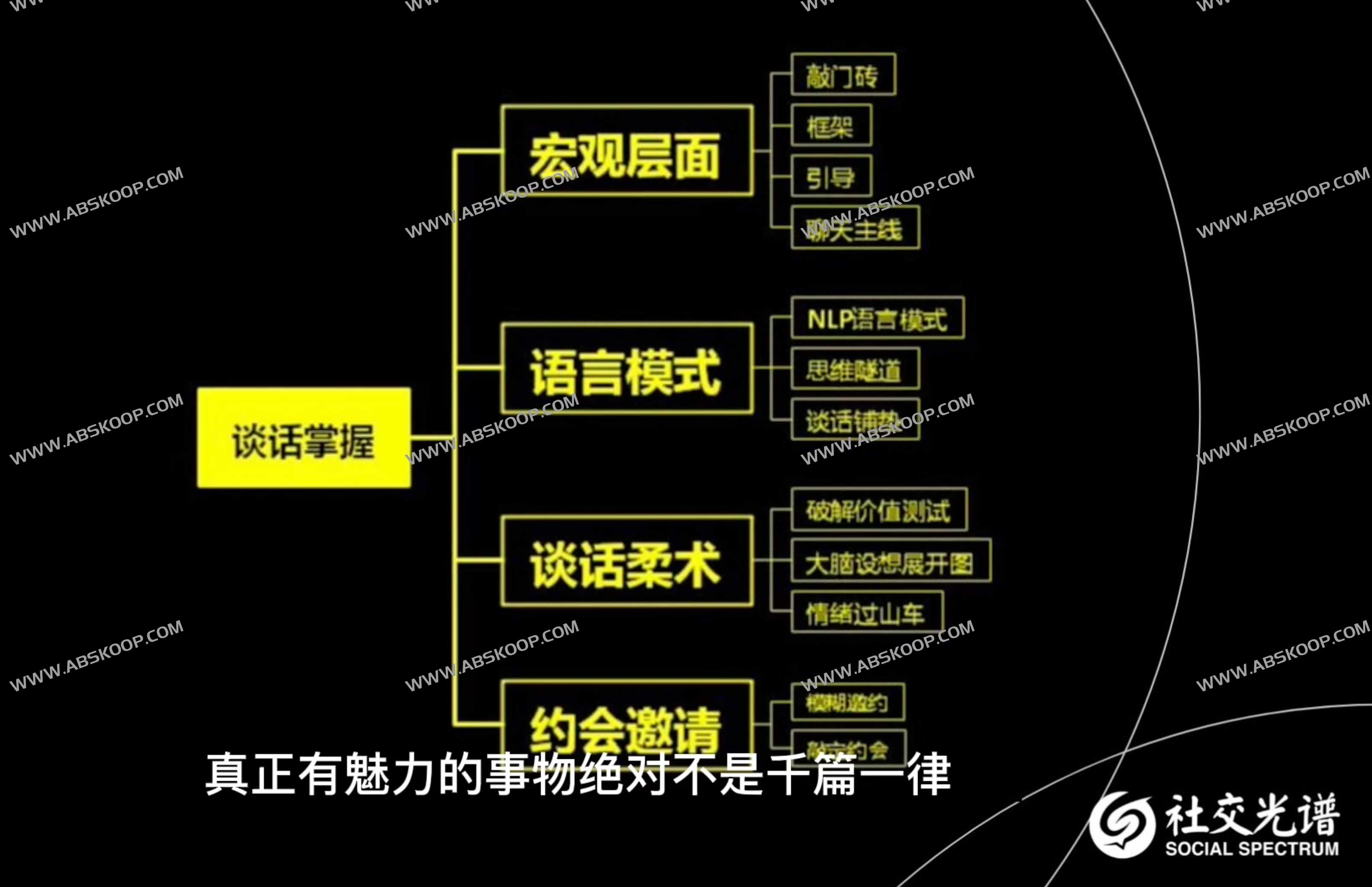 社交光谱莱特《谈话掌握》一部电影时间解决聊天问题