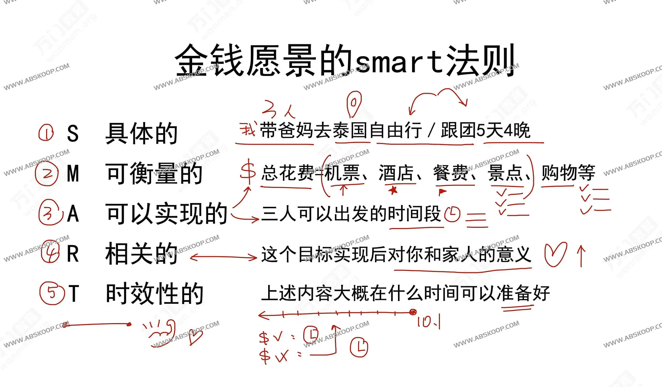 金钱自由第一课：“钱包”管理