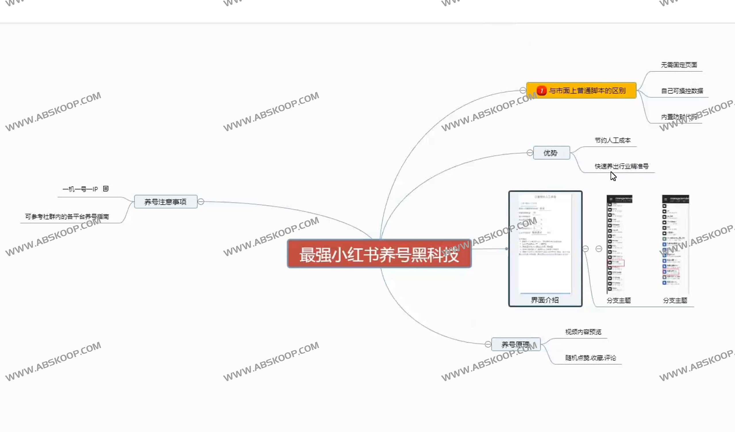 小红书养号教程-最强小红薯养号黑科技