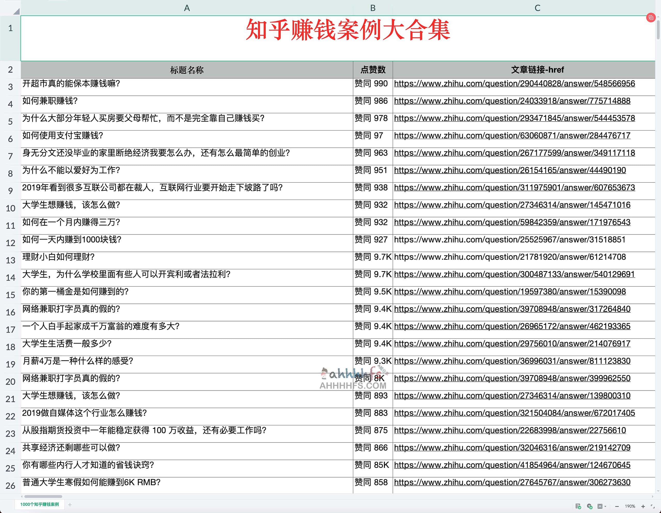 图片[1]-900+知乎赚钱案例大合集-资源网