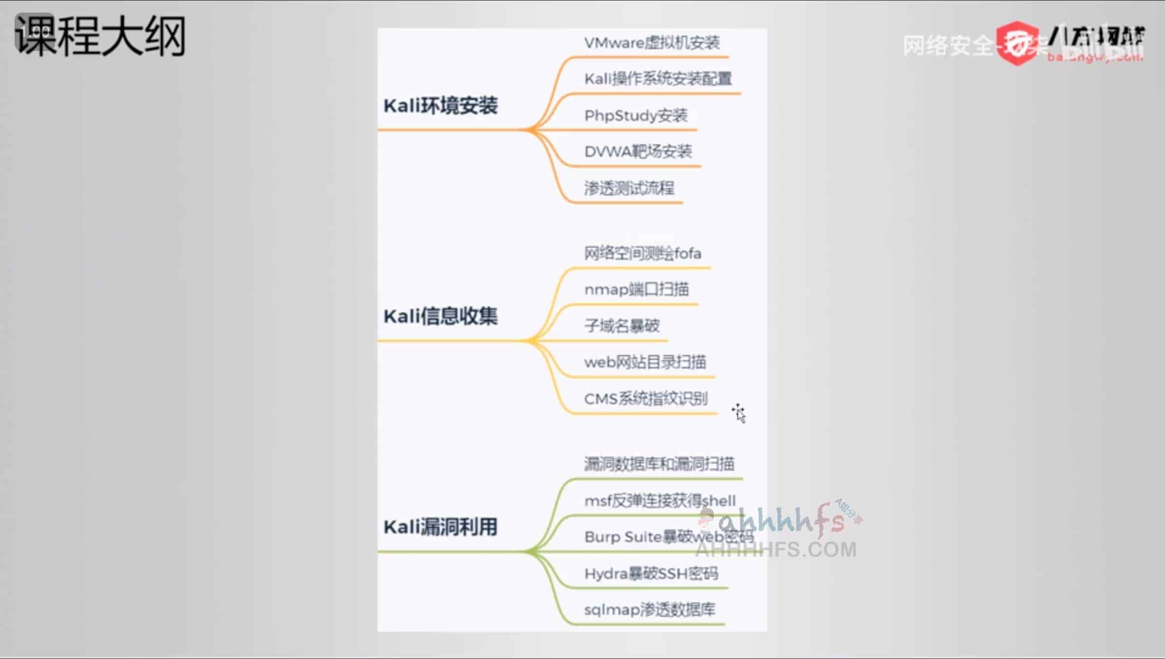 图片[1]-奇安信联合出品网络安全Kali Linux精品全套教程完整版-资源网