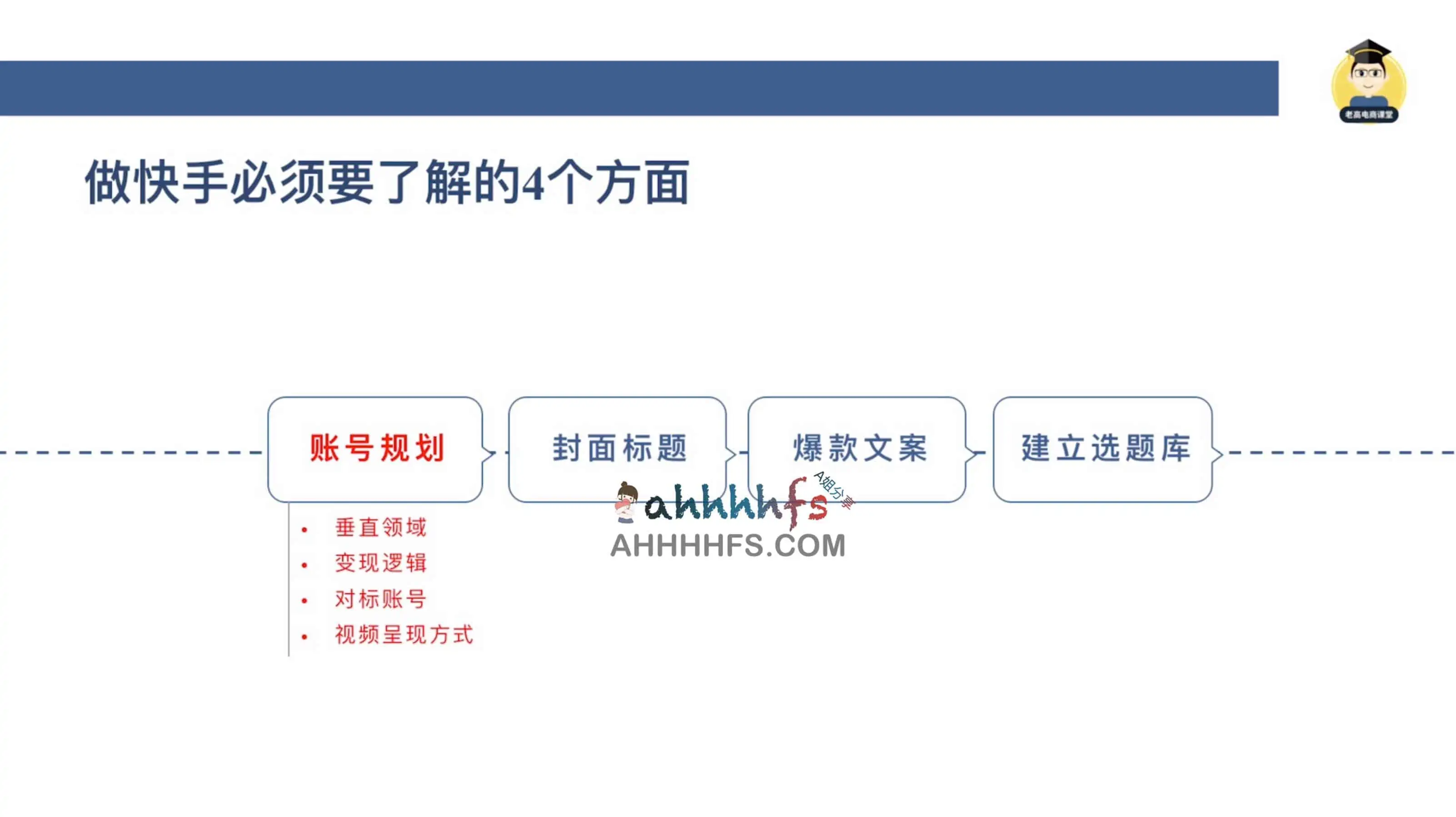 图片[1]-快手运营思维课：如何锁定用户，快速打造爆款 3个月从0到日销10W-资源网