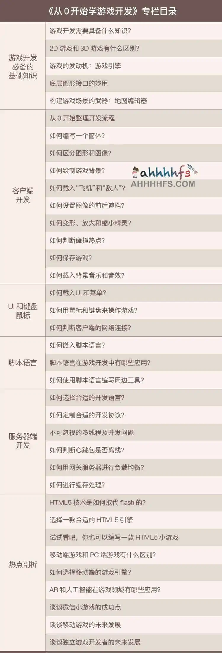 从 0 开始学游戏开发