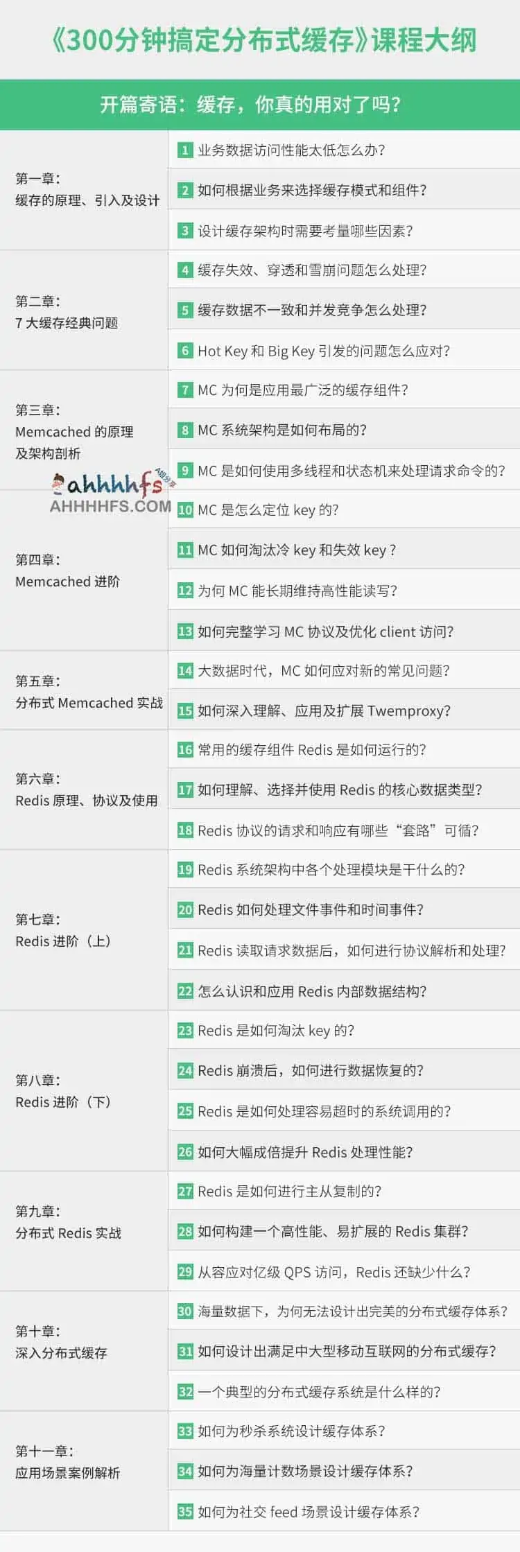 图片[1]-300分钟吃透分布式缓存-资源网