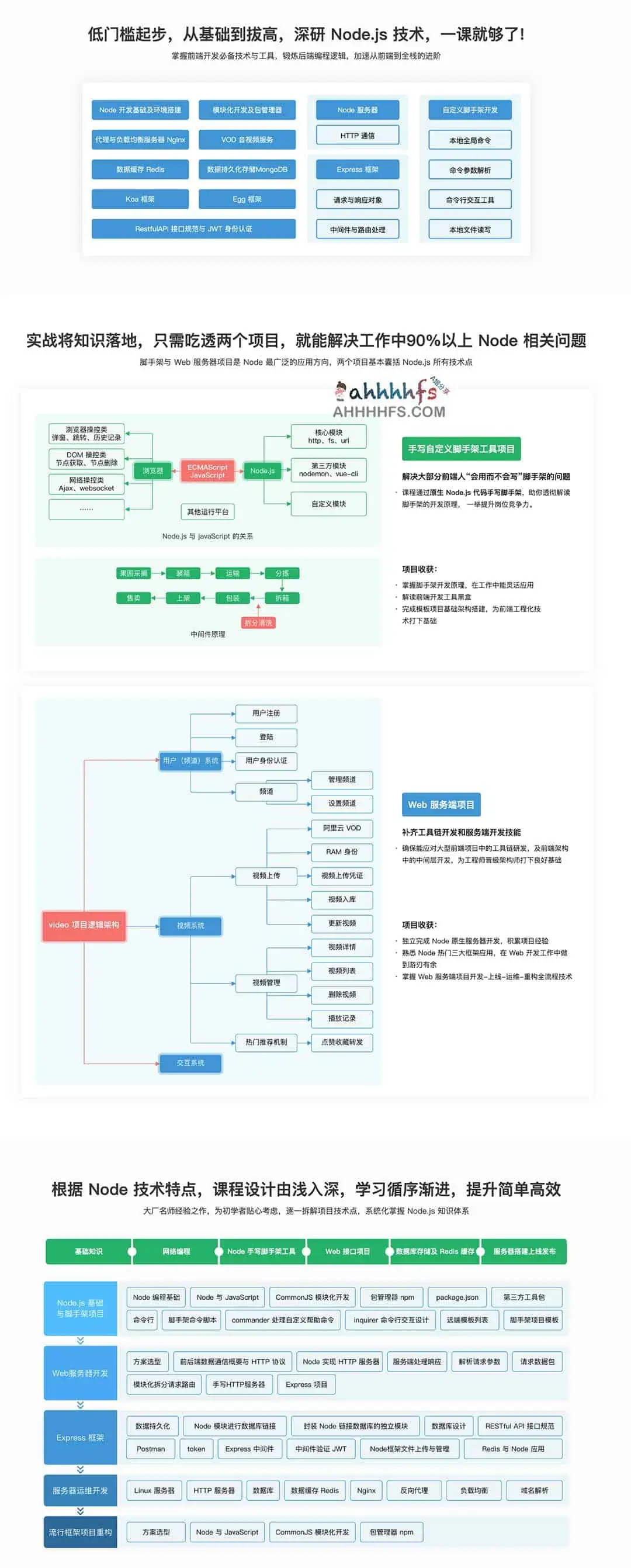 图片[1]-Node.js工程师养成计划-资源网