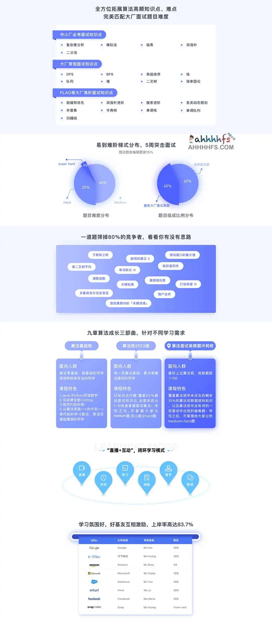 图片[1]-2021 九章算法面试高频题冲刺班-资源网