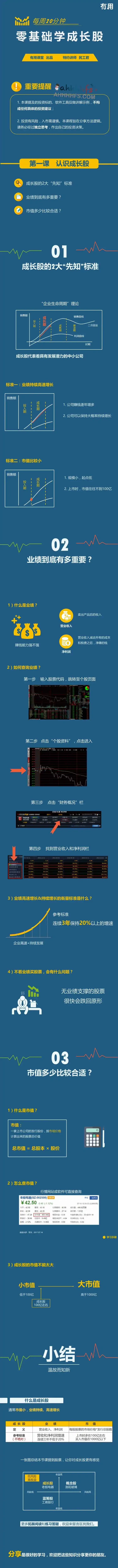 图片[1]-零基础学成长股（炒股必看）完结-资源网
