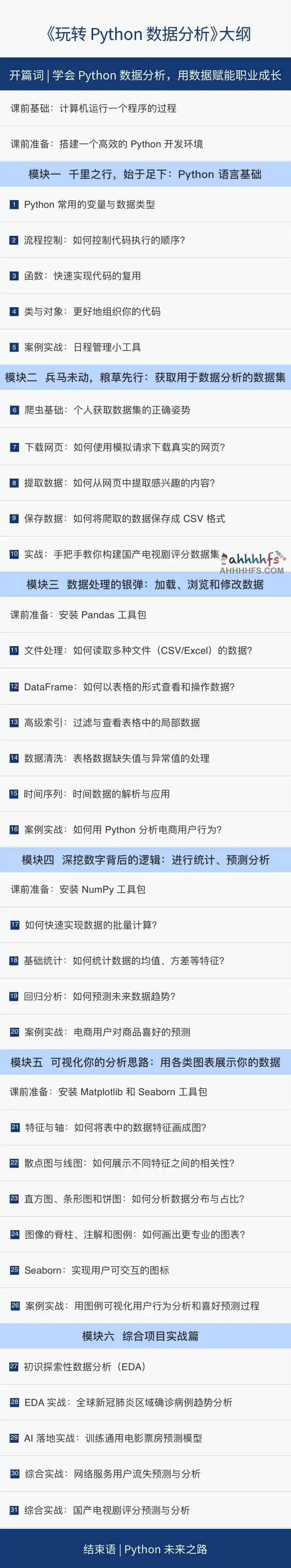 图片[1]-玩转 Python 数据分析 手把手案例实操，搞定工作复杂场景-资源网