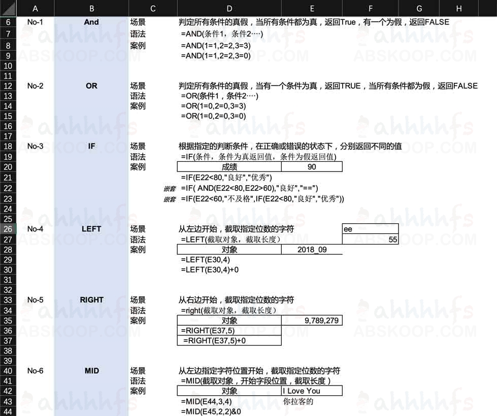 图片[1]-Excel函数公式手册｜资源-资源网