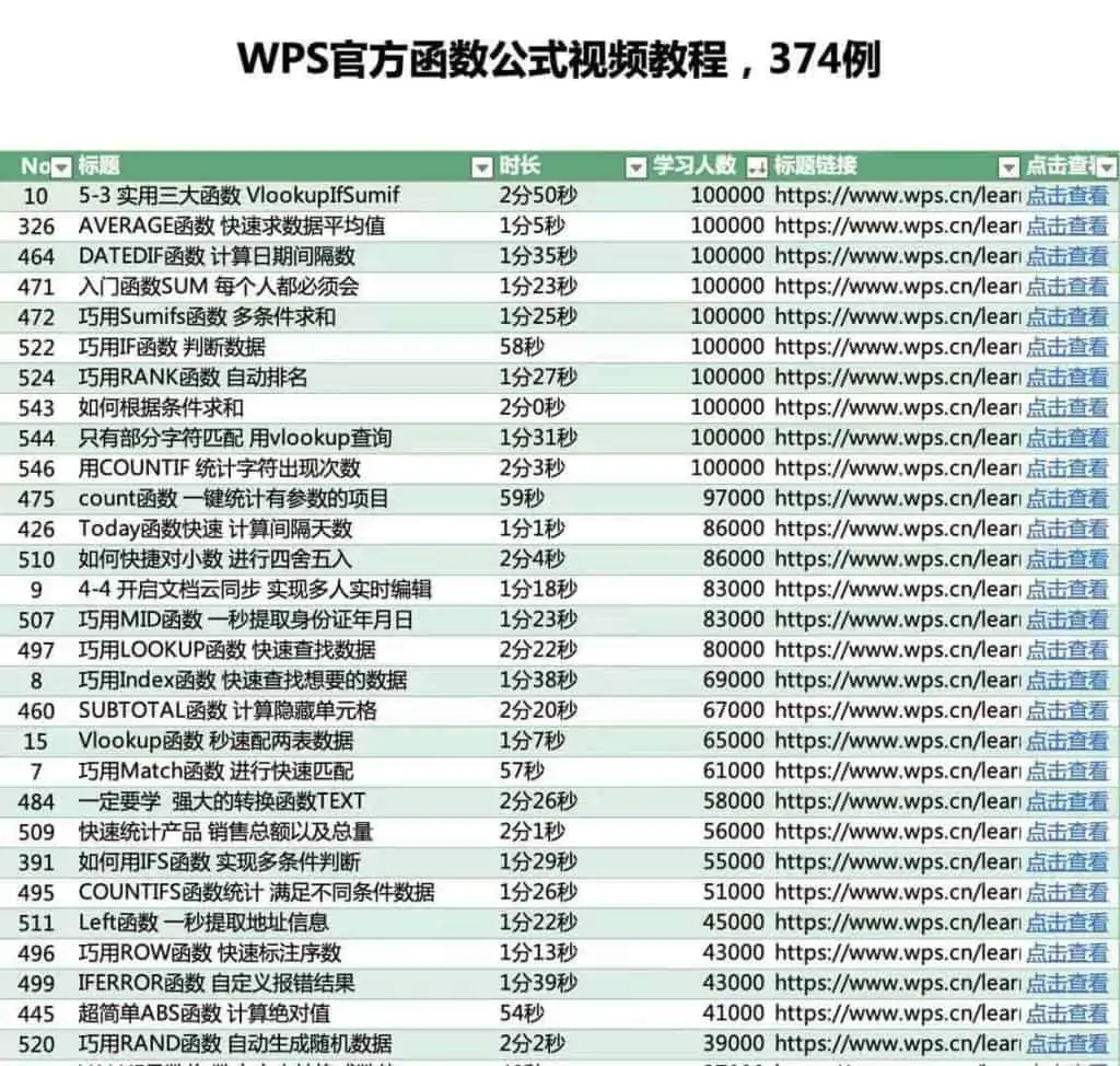 1634068648 c89908b725887e7 | WPS官方函数公式视频教程｜资源