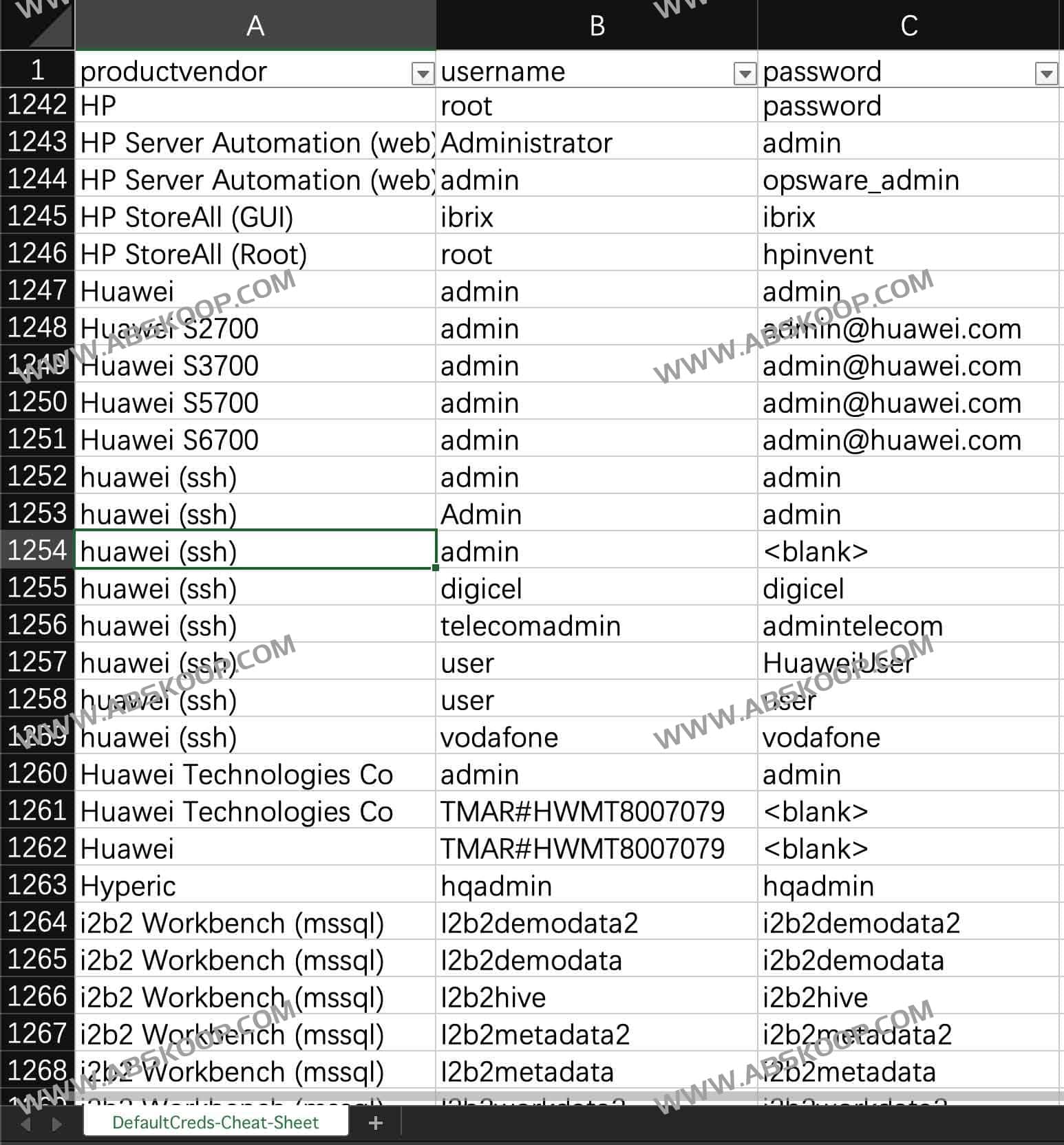 三千多个厂商默认帐号、默认密码（建议收藏）：Default Credentials Cheat Sheet