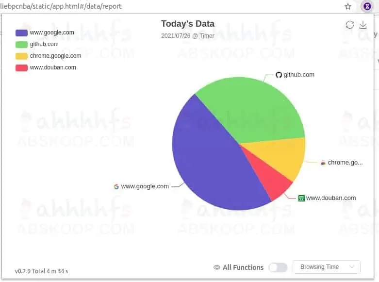 图片[1]-timer：开源浏览器插件统计你每天在不同网站上的冲浪时间-资源网