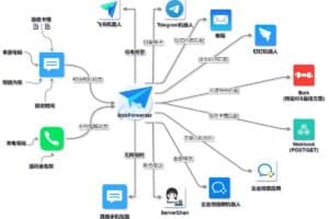 SmsForwarder  短信转发器-资源网